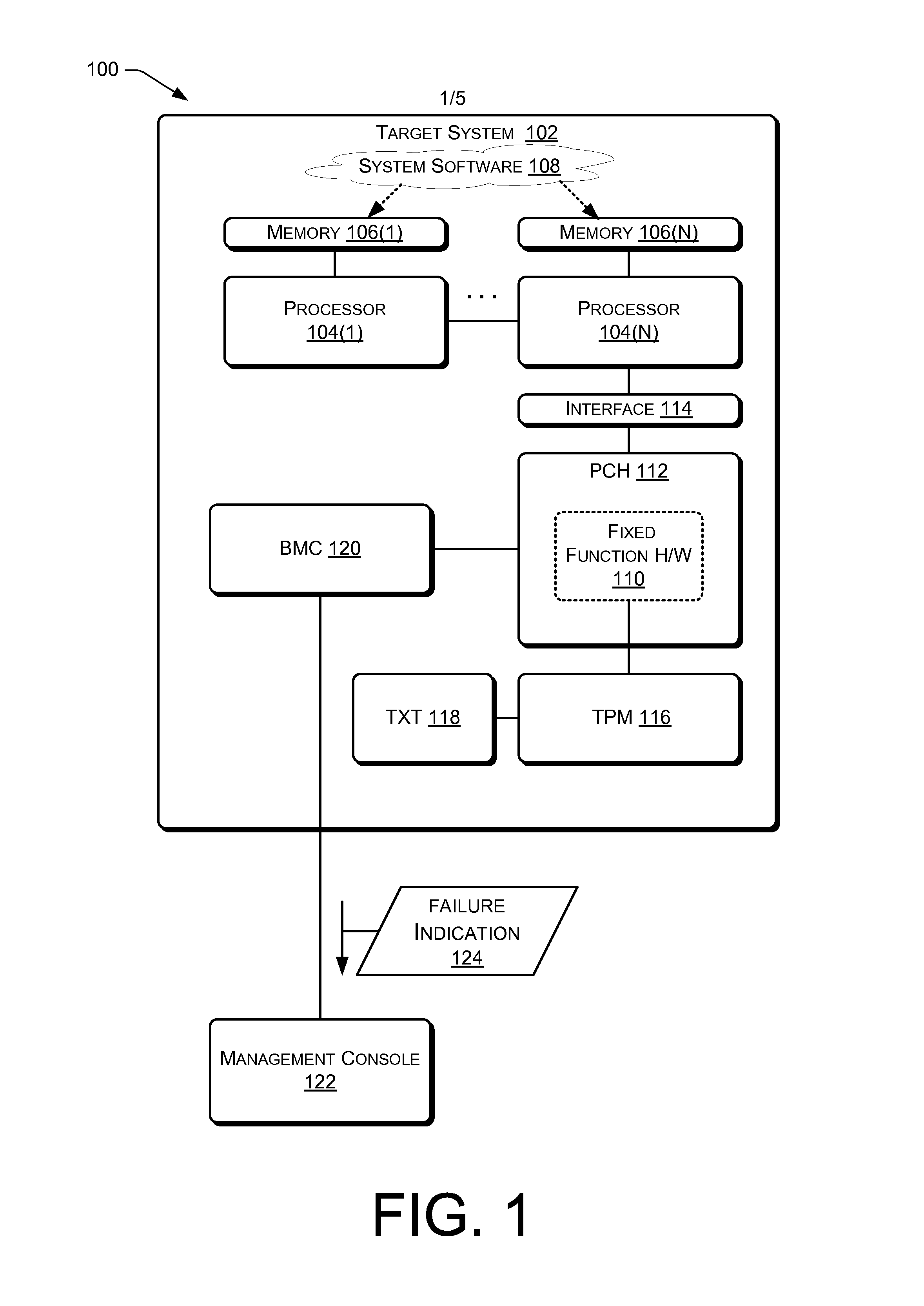 Apparatus for hardware accelerated runtime integrity measurement