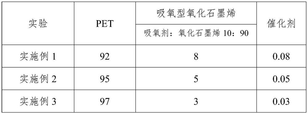 Graphene oxide high-barrier composite film and preparation method thereof