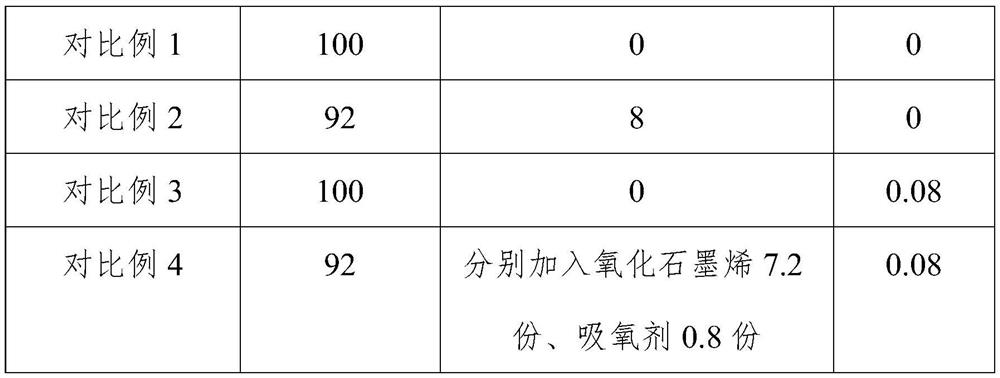 Graphene oxide high-barrier composite film and preparation method thereof