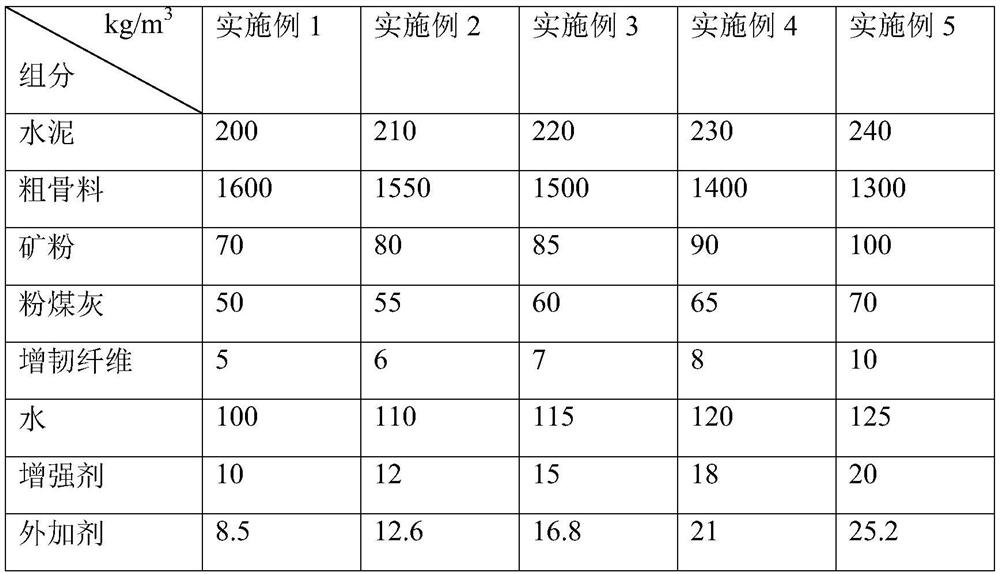A kind of high-strength permeable concrete and preparation method thereof