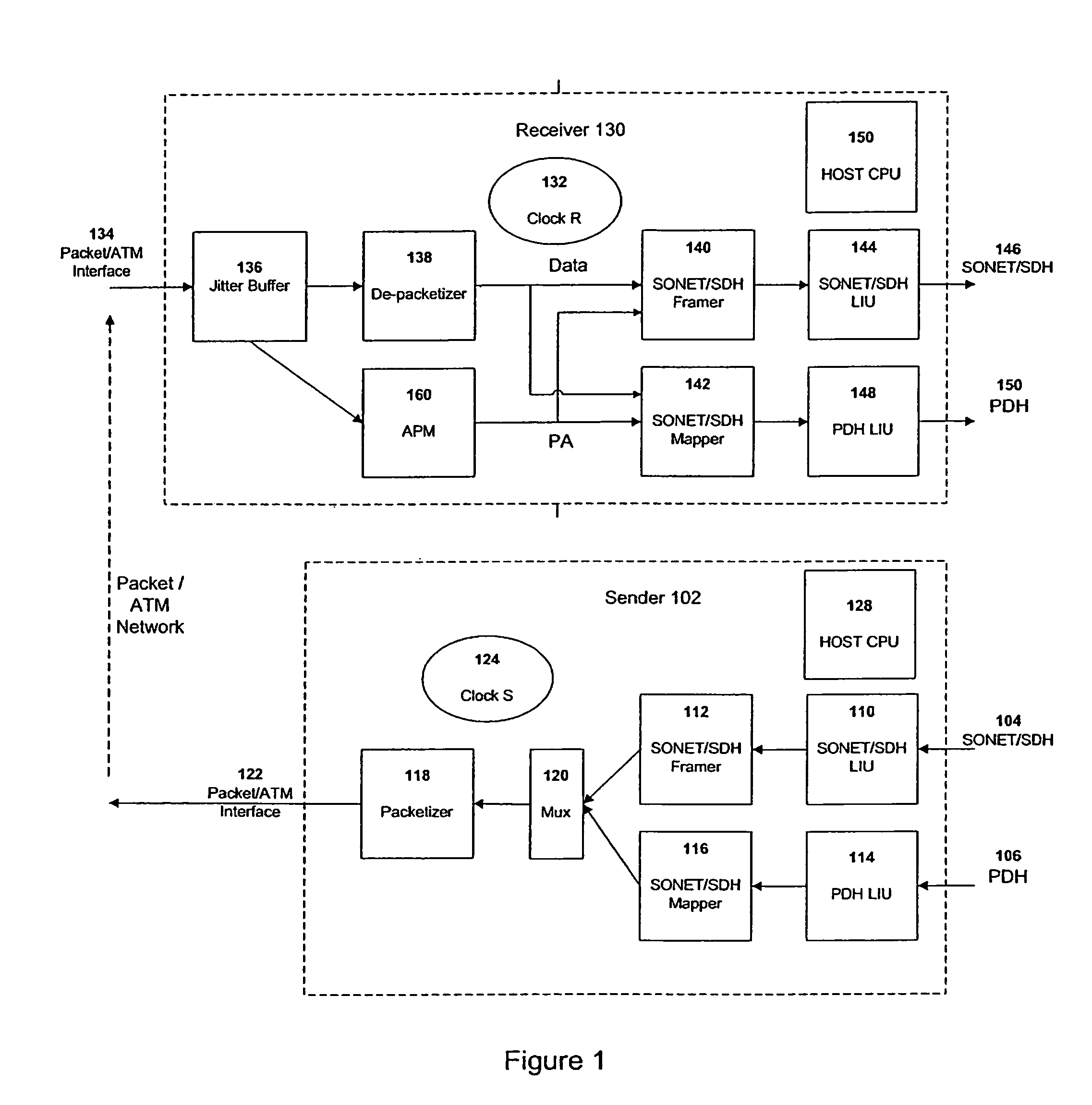 Methods and systems for adaptive rate management, for adaptive pointer management, and for frequency locked adaptive pointer management