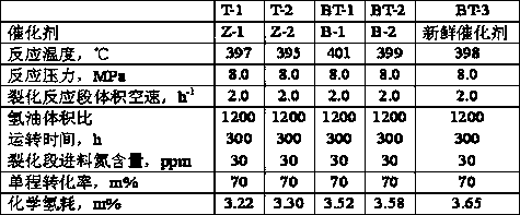 Regeneration method of catalytic diesel hydrocracking catalyst