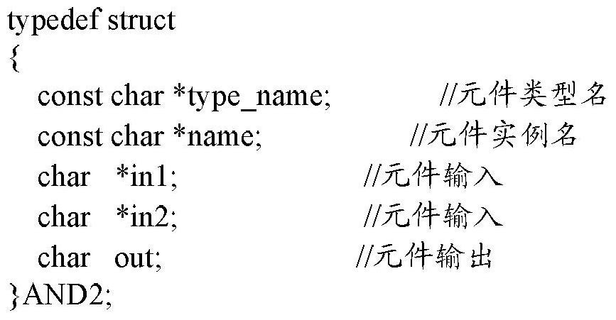 A method and device for implementing logic programming