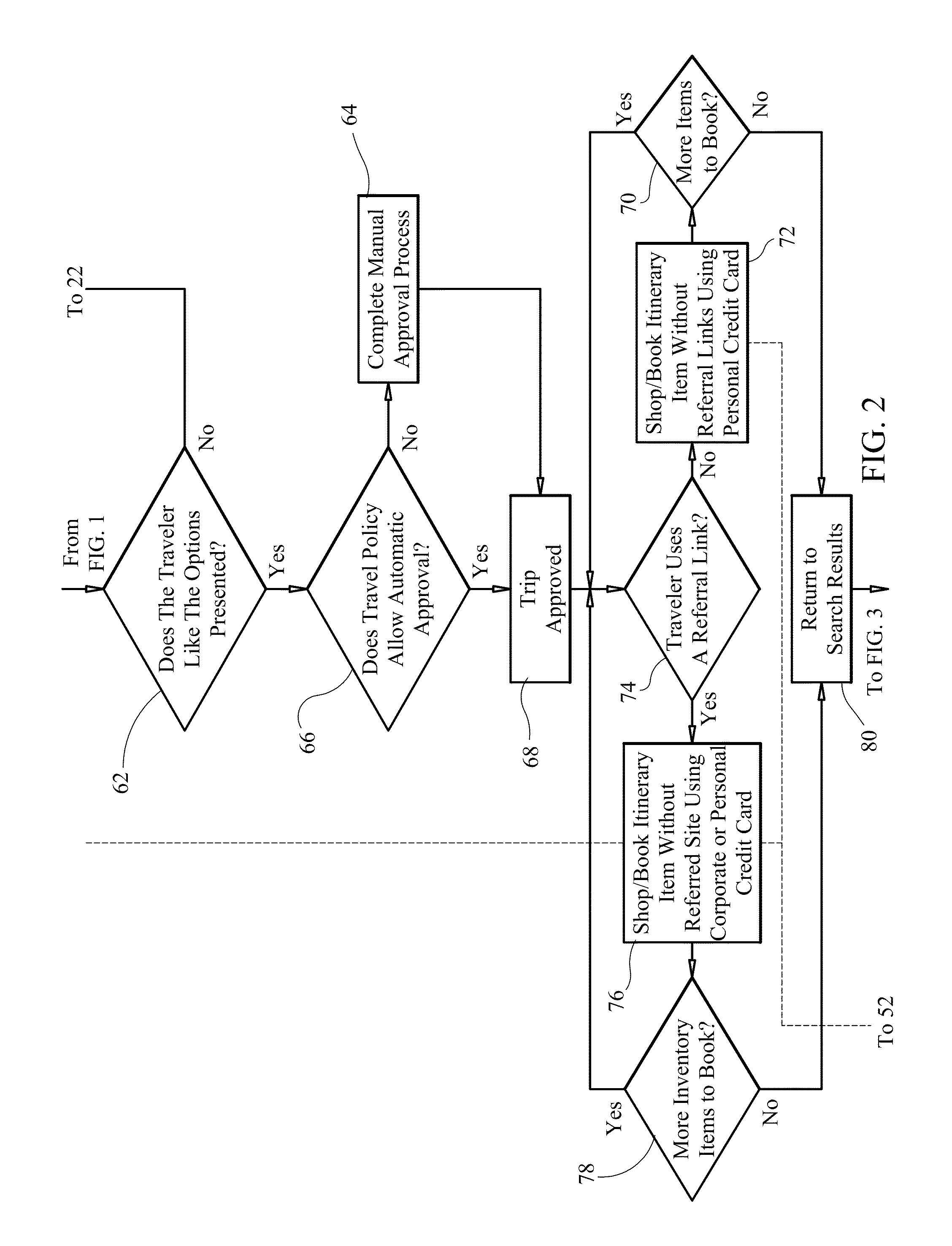 Travel management system and method