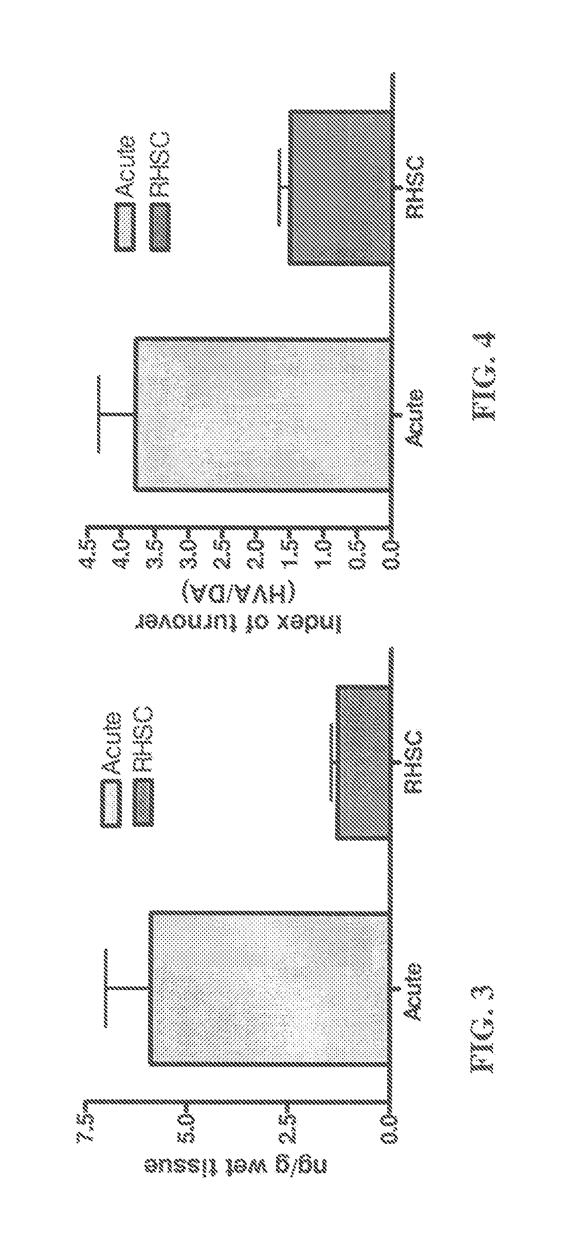 Method of reducing brain cell damage, inflammation or death