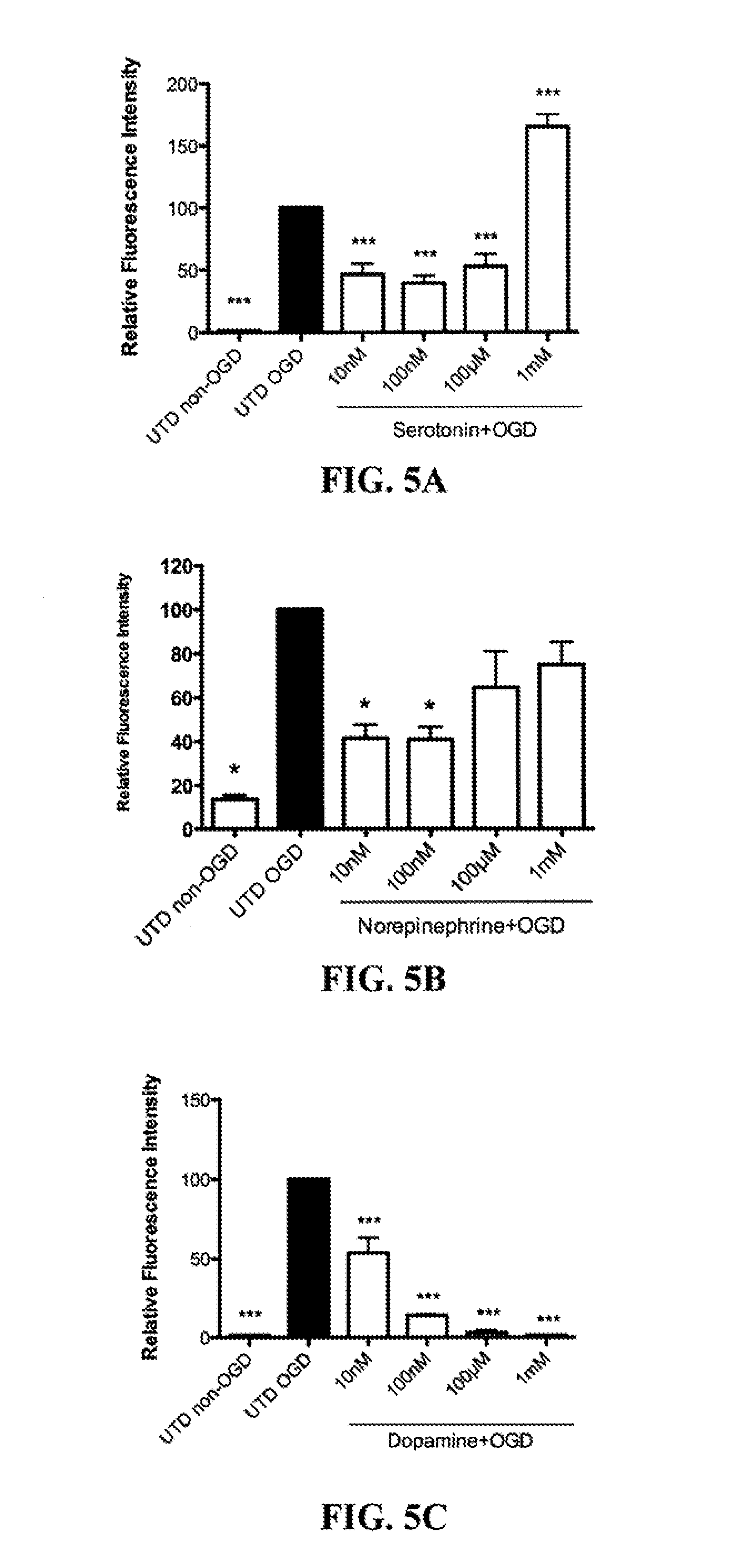 Method of reducing brain cell damage, inflammation or death