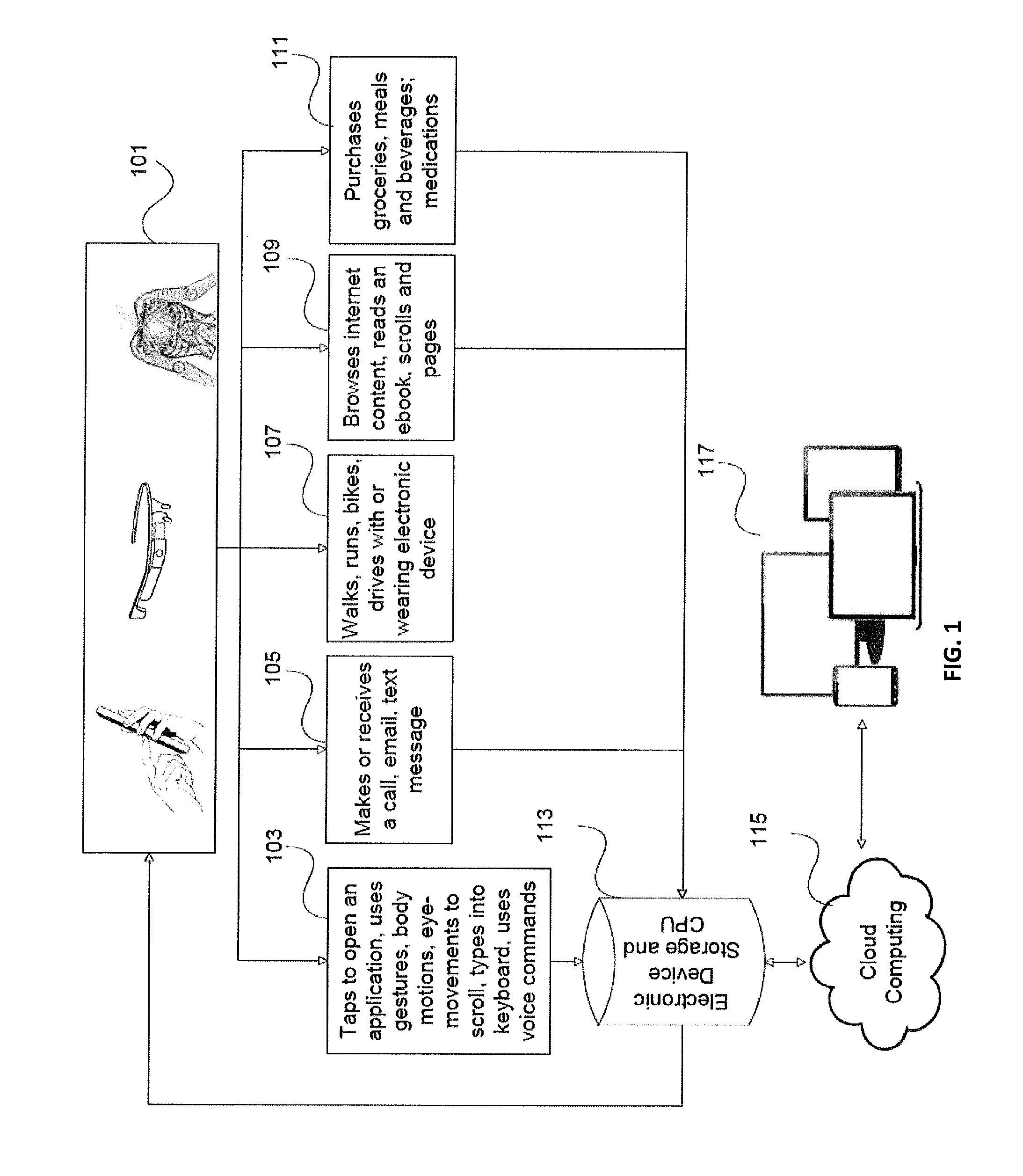 Method and system for assessment of cognitive function based on electronic device usage