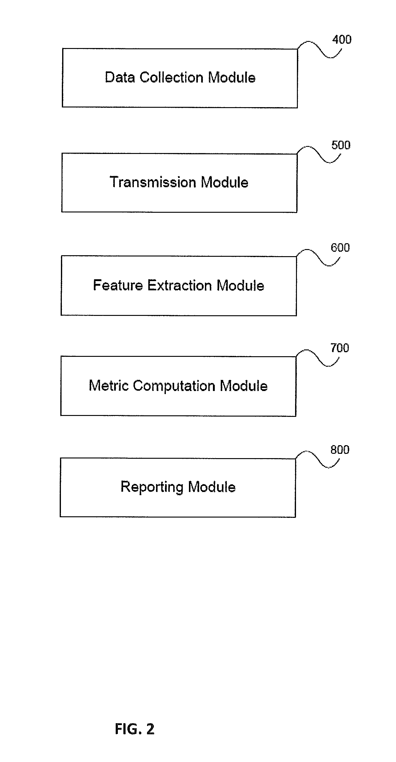 Method and system for assessment of cognitive function based on electronic device usage