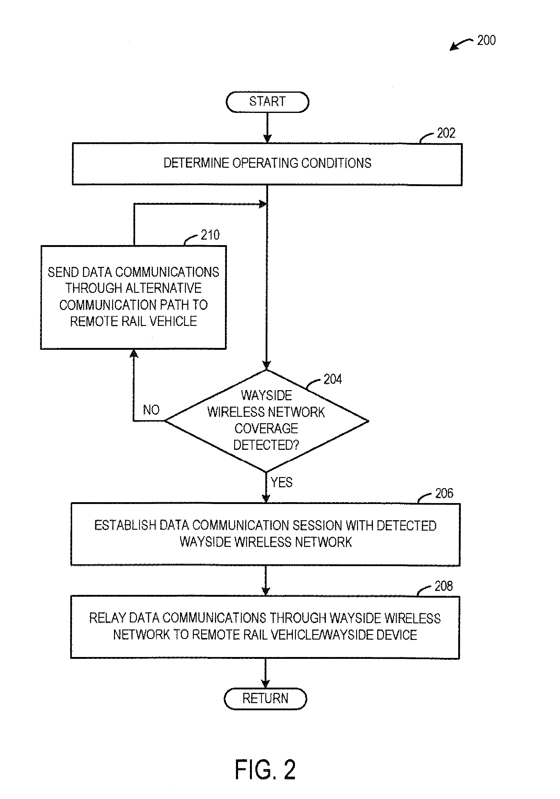 Methods and systems for data communications