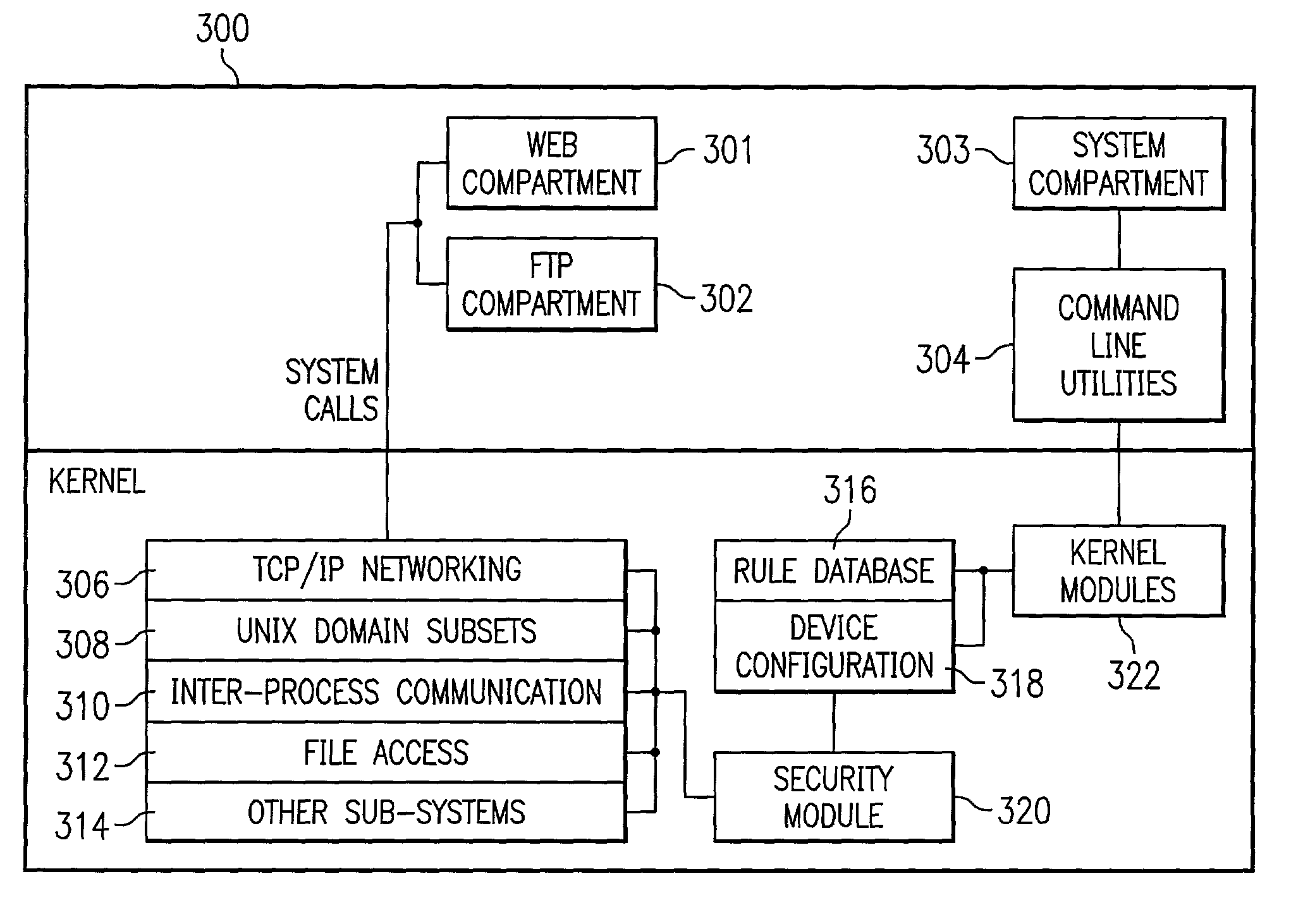 System and method for file system mandatory access control