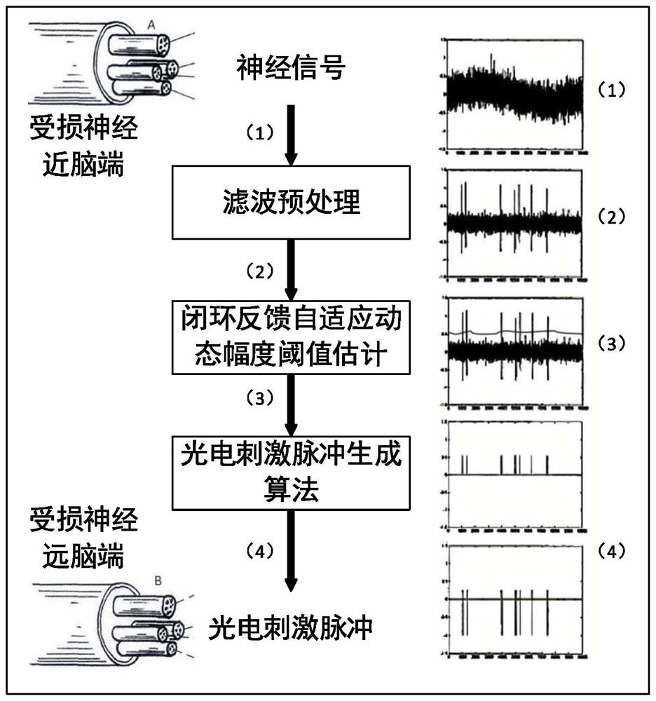 Photoelectric stimulation pulse generation method and device