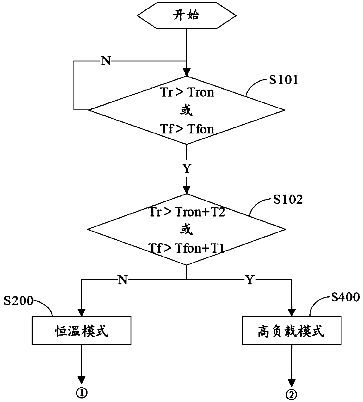 Air-cooled refrigerator and its operation control method