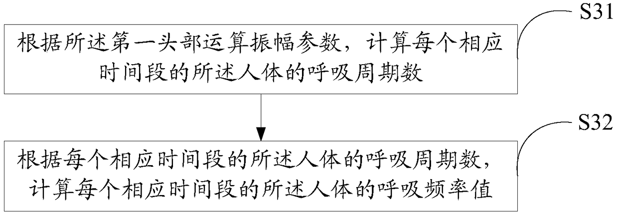 Head-pillow-based respiration monitoring method and device, electronic device, and storage medium