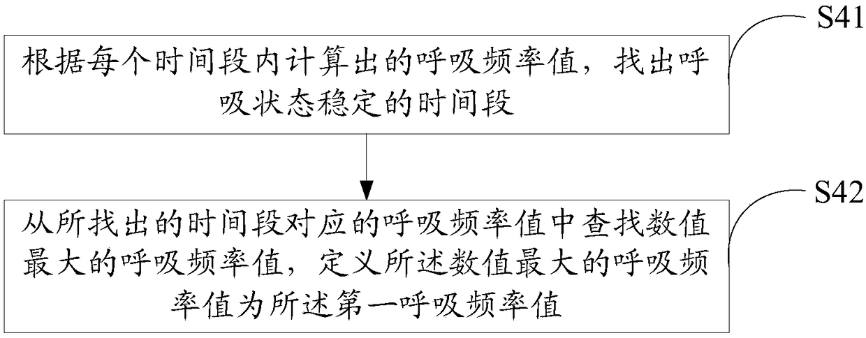 Head-pillow-based respiration monitoring method and device, electronic device, and storage medium