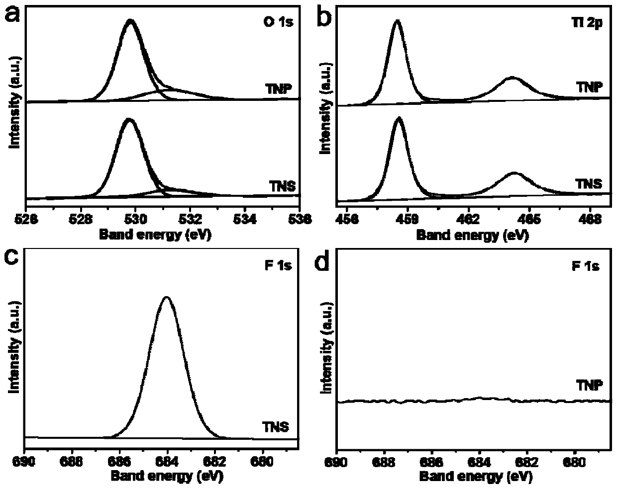 Preparation method and application of a metal cluster photostable catalyst