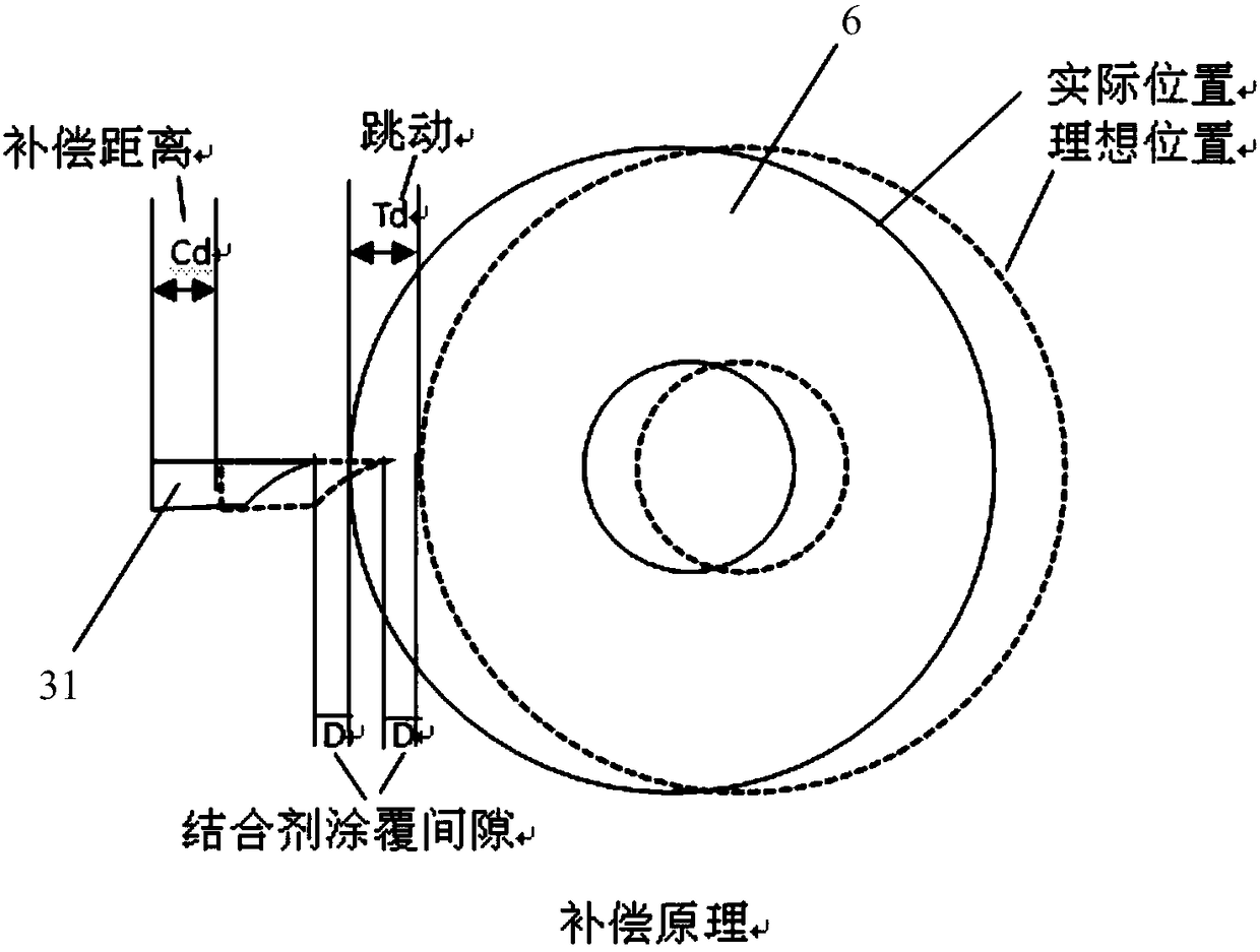 Method and device for manufacturing a single-layer abrasive wheel