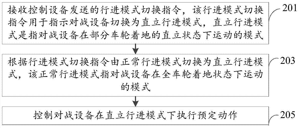 Combat equipment travel mode switching method and device