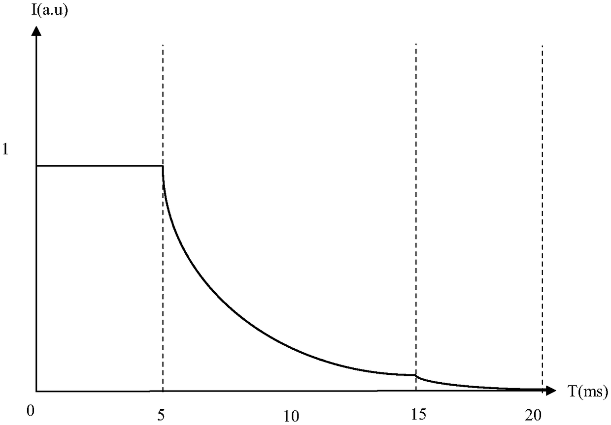 Stroboscopic method for plant lighting device