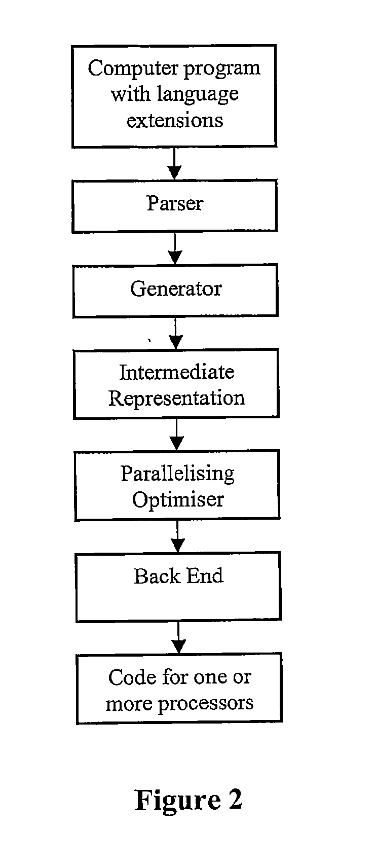 System and method for parallel execution of a program