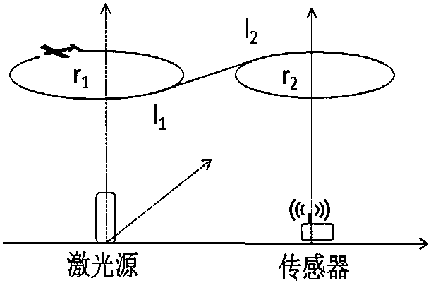 Laser energy supply unmanned aerial vehicle trajectory optimization and communication power energy distribution method