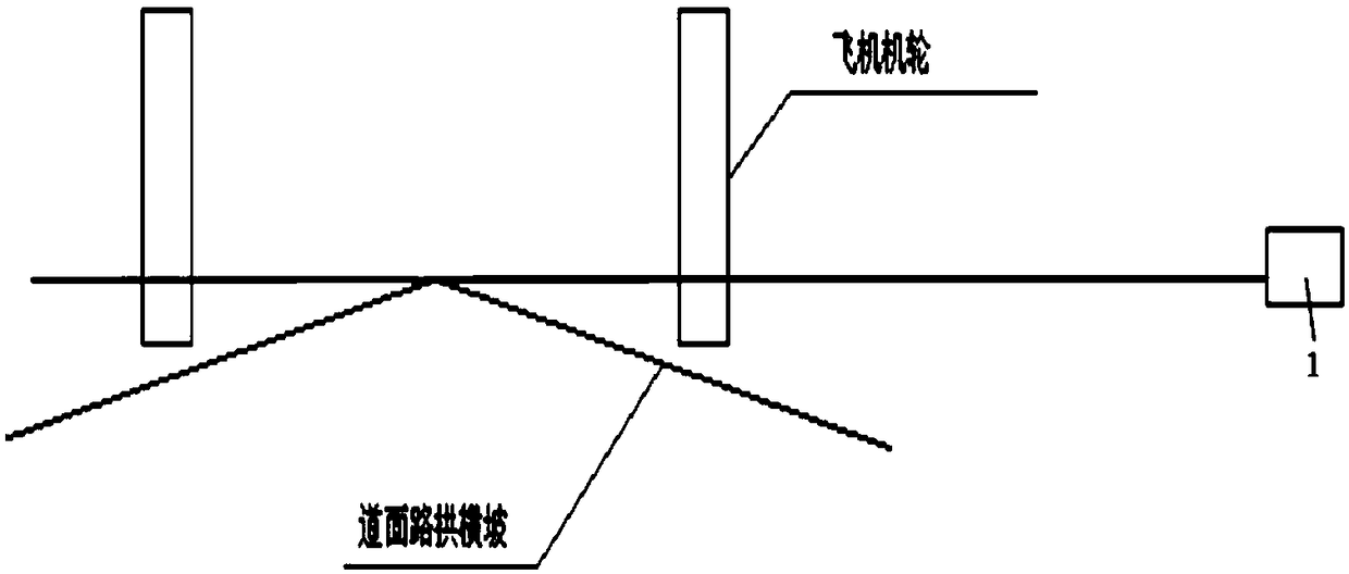 Airfield runway traffic volume distribution testing system and method