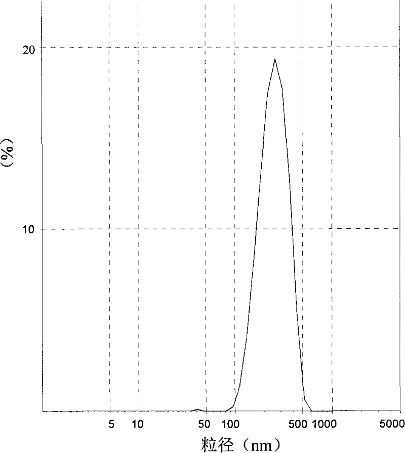 External spraying agent and eye drop of compound oil nano-emulsion as well as preparation method thereof