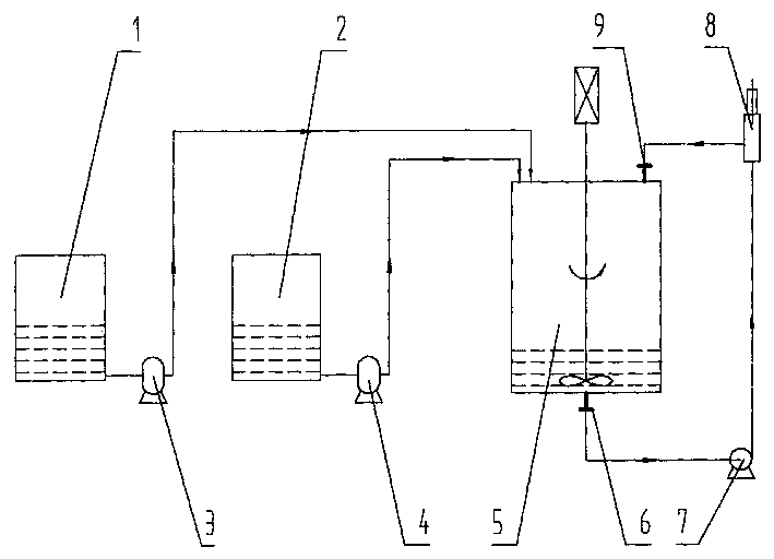 Device and method of measuring PH value