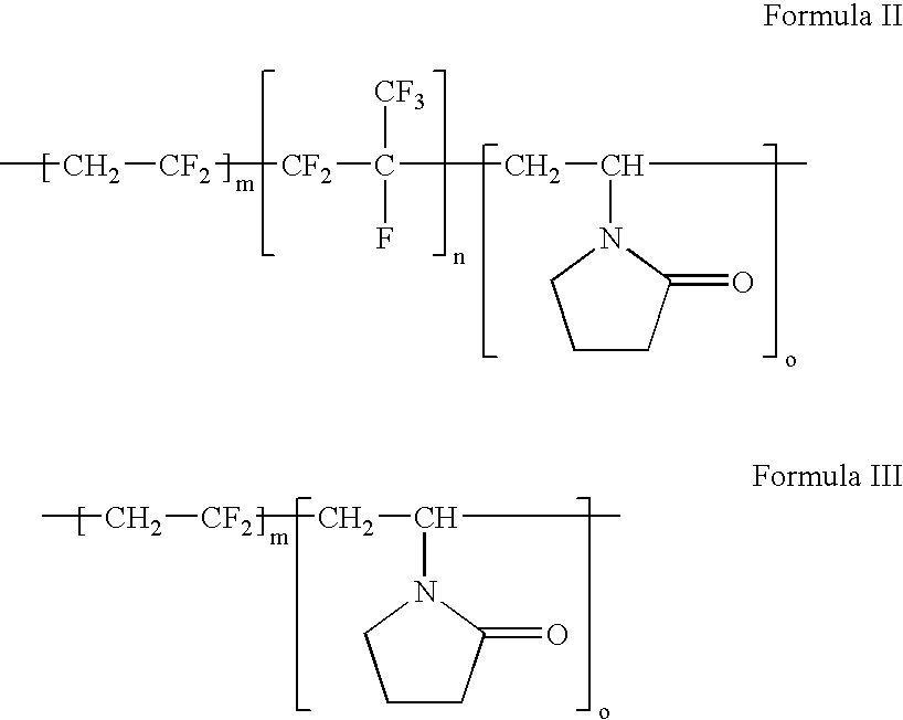 Polymers of fluorinated monomers and hydrophilic monomers