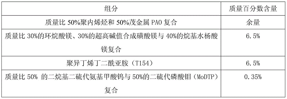 Lubricating agent for piston type cam engine