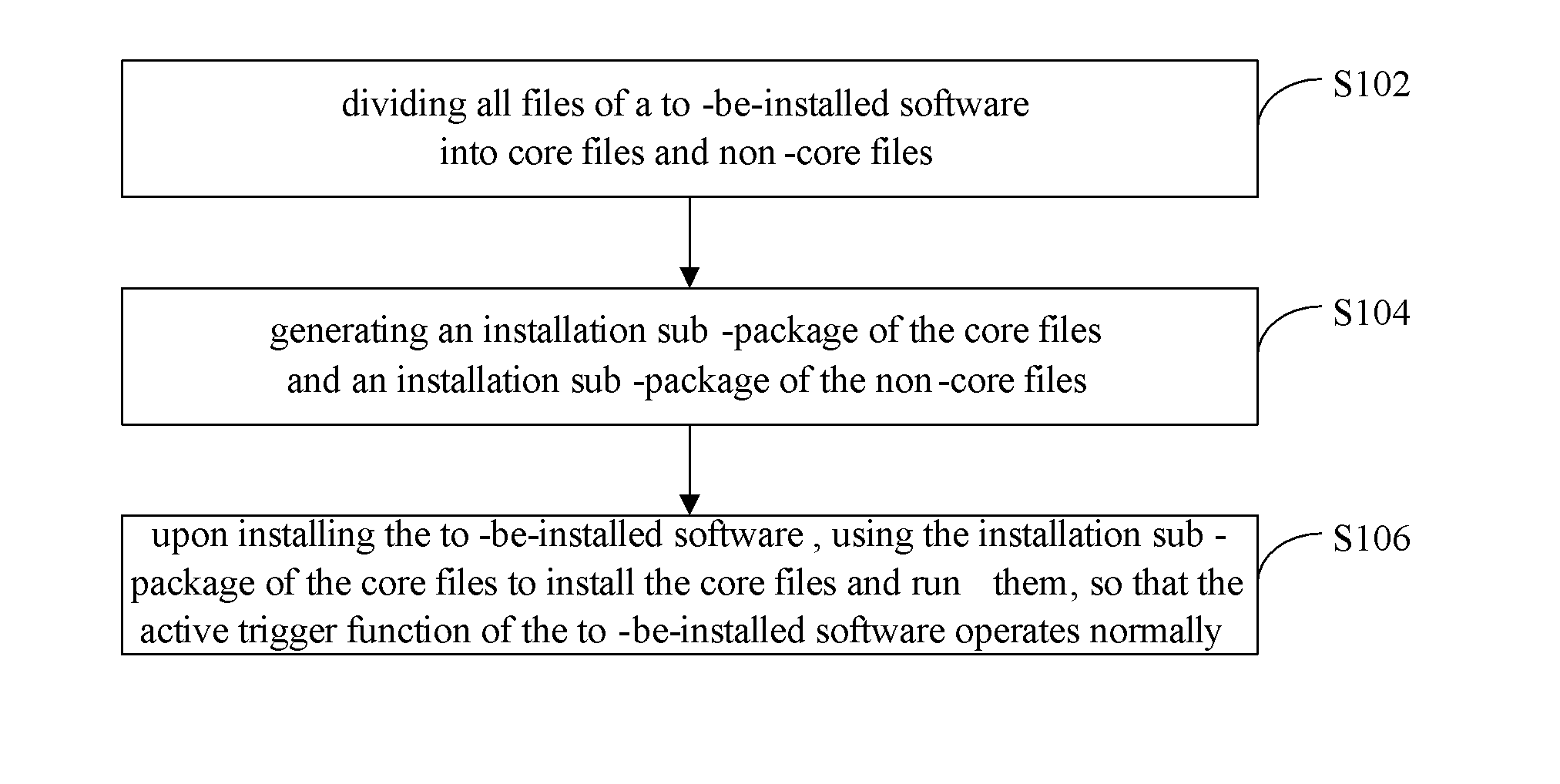 Software installation method and device