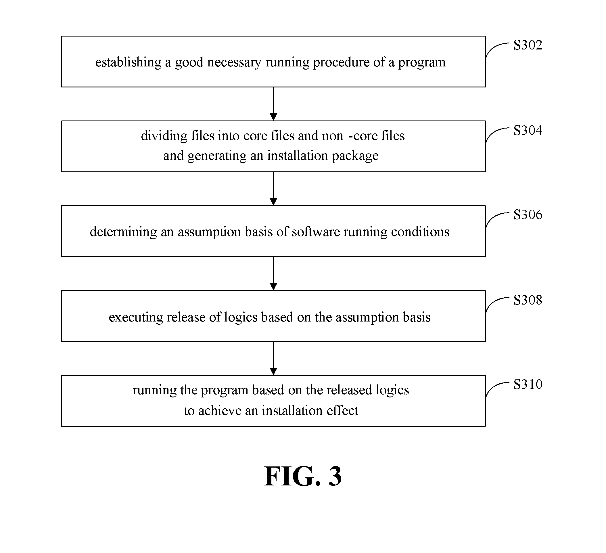 Software installation method and device