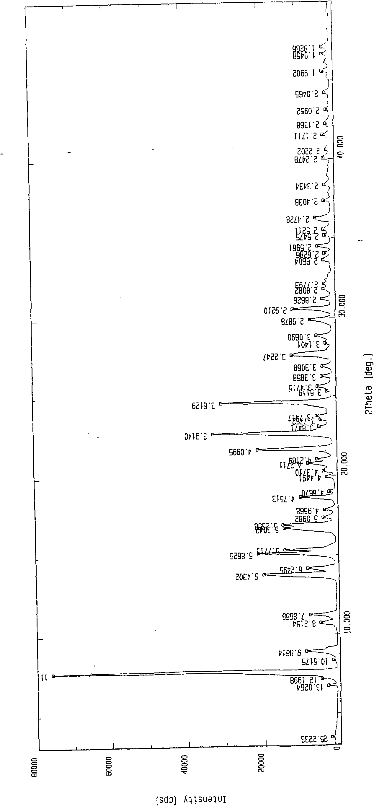 Citric acid aildenafil crystal form A and preparation method and usage thereof