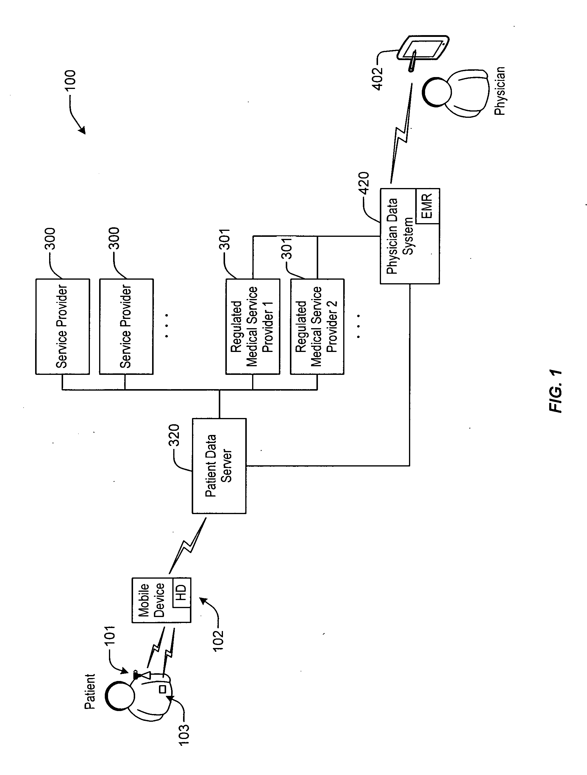 Methods of treatment and diagnosis using enhanced patient physician communication