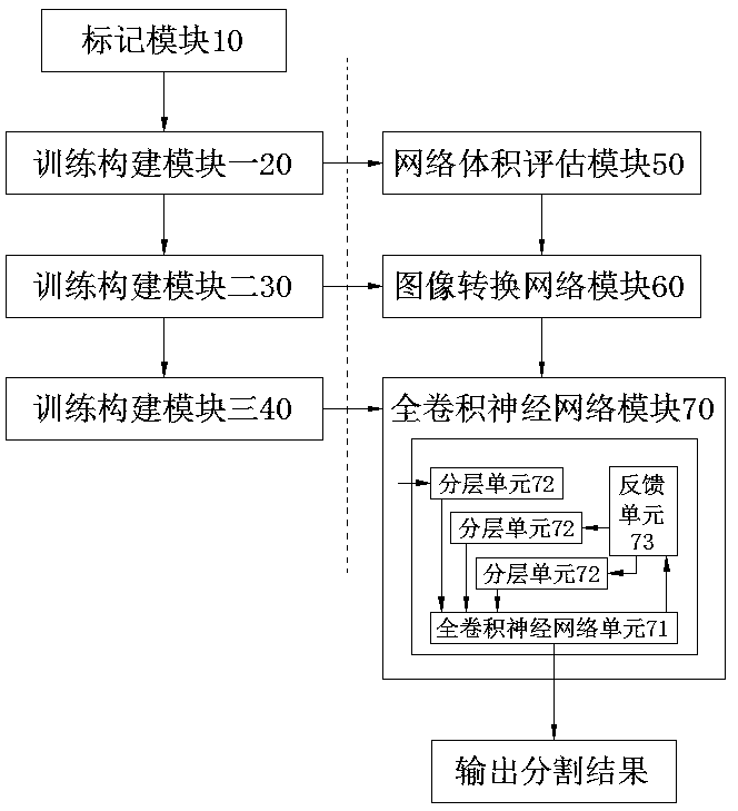 Breast tumor segmenting method and device based on multistage converting network