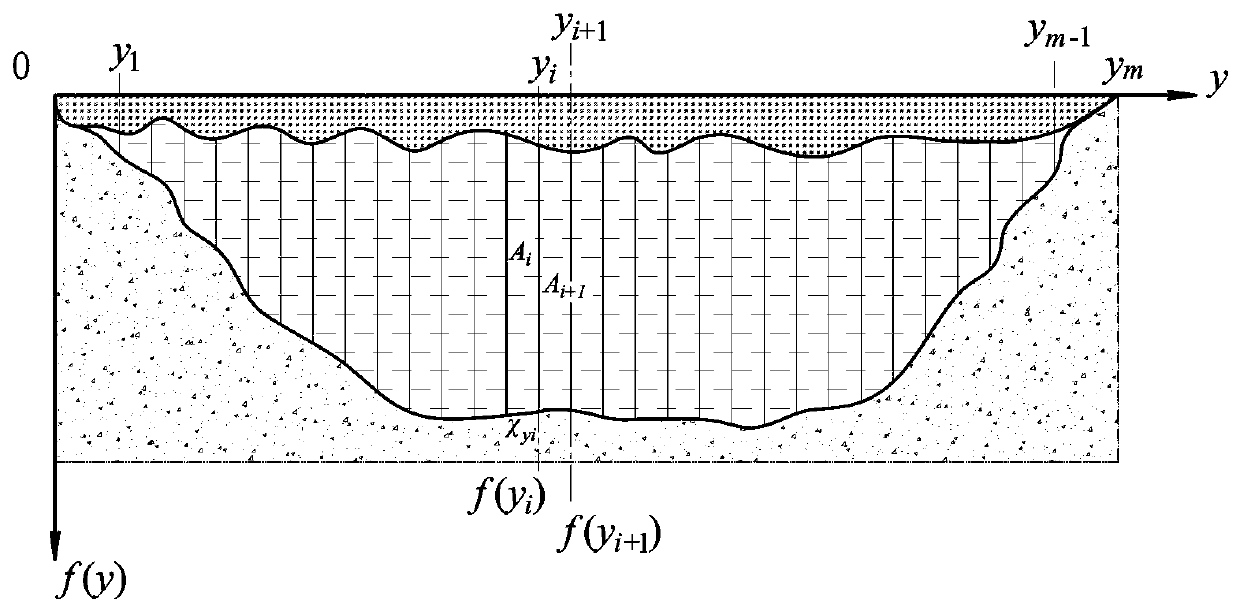 Flow element measuring method for flow in river freezing period