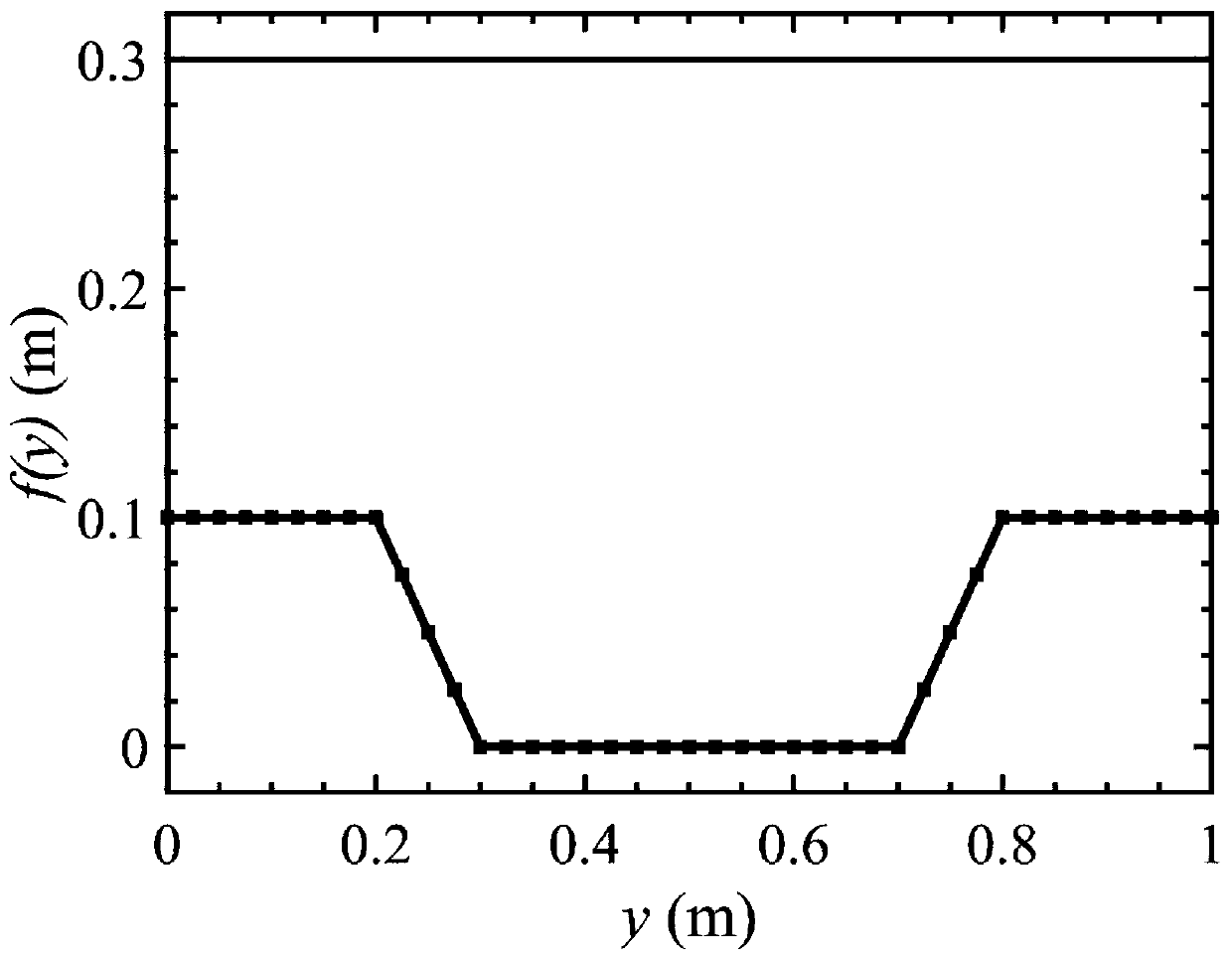 Flow element measuring method for flow in river freezing period