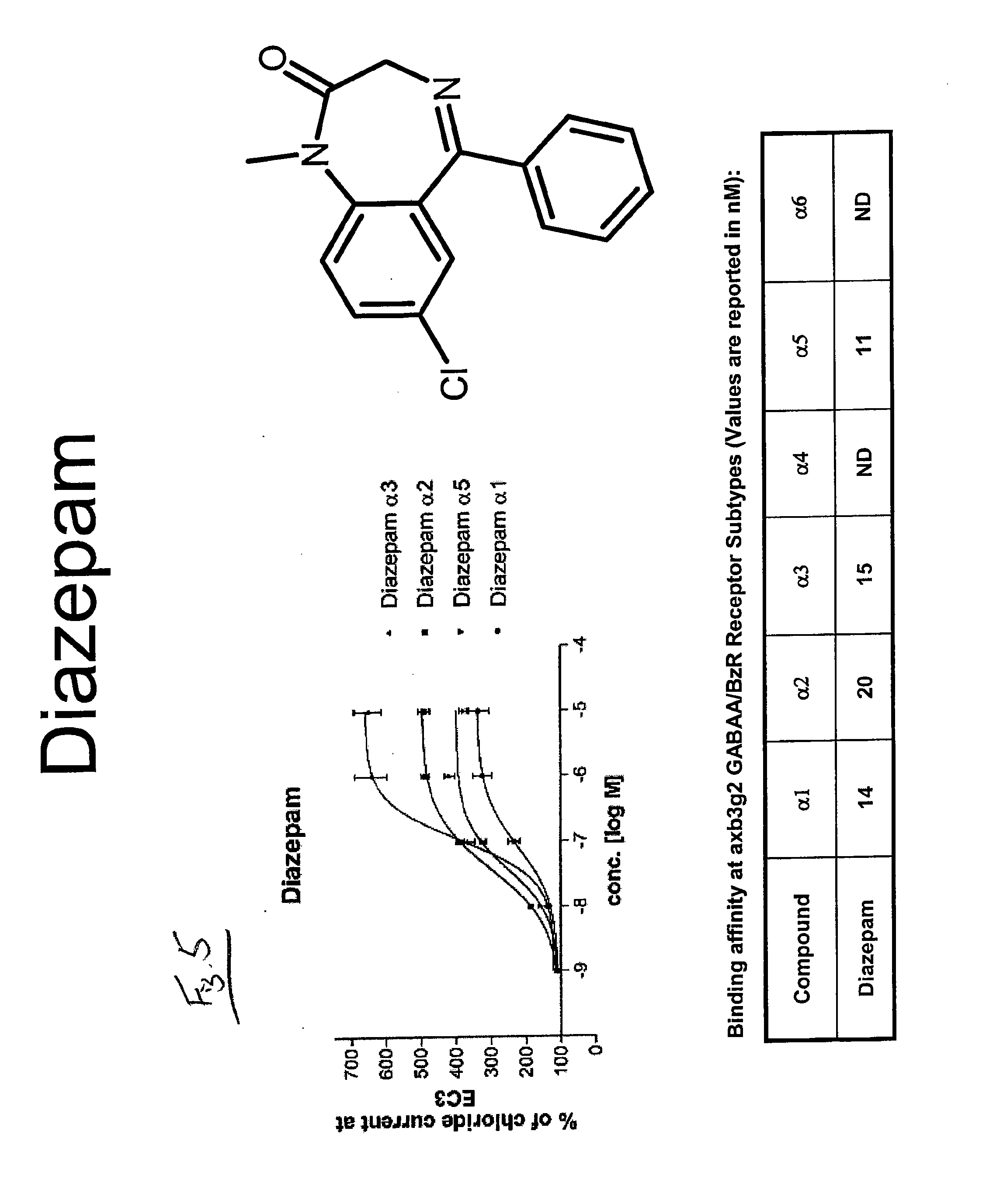 Selective Agents for Pain Suppression