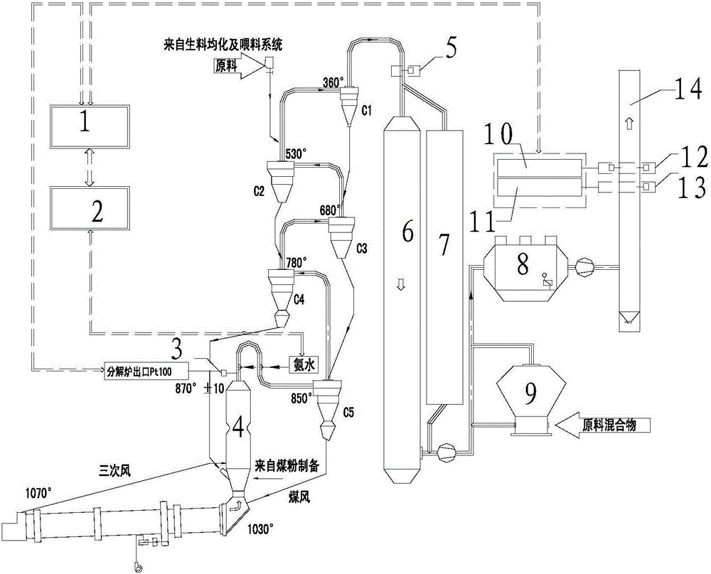 Control method of flow of reducing agent in flue gas SNCR denitration process