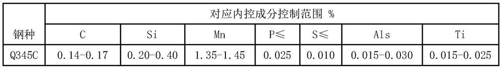 A method for improving the qualified rate of flaw detection of 14-30mm q345c steel plate