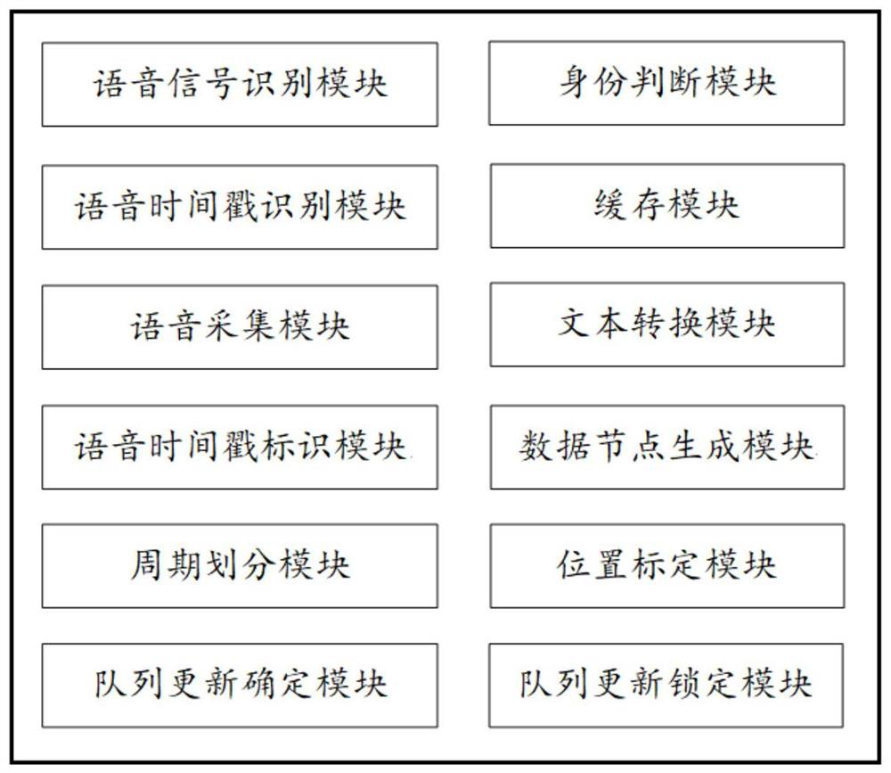 Speech recognition method and system for multi-person speaking scene