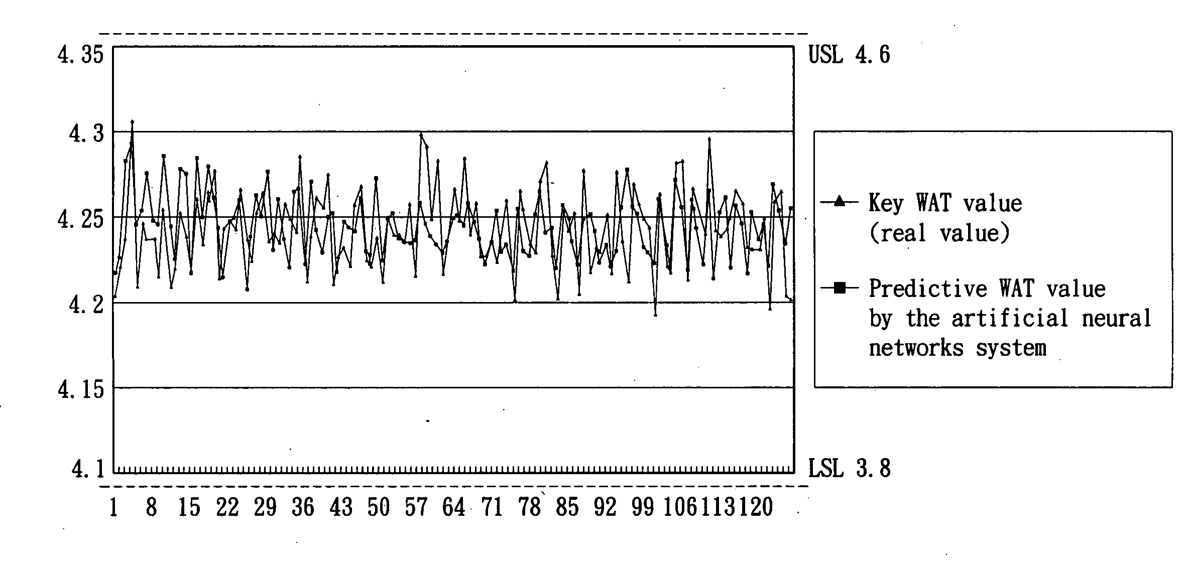Method for predicting and warning of wafer acceptance test value