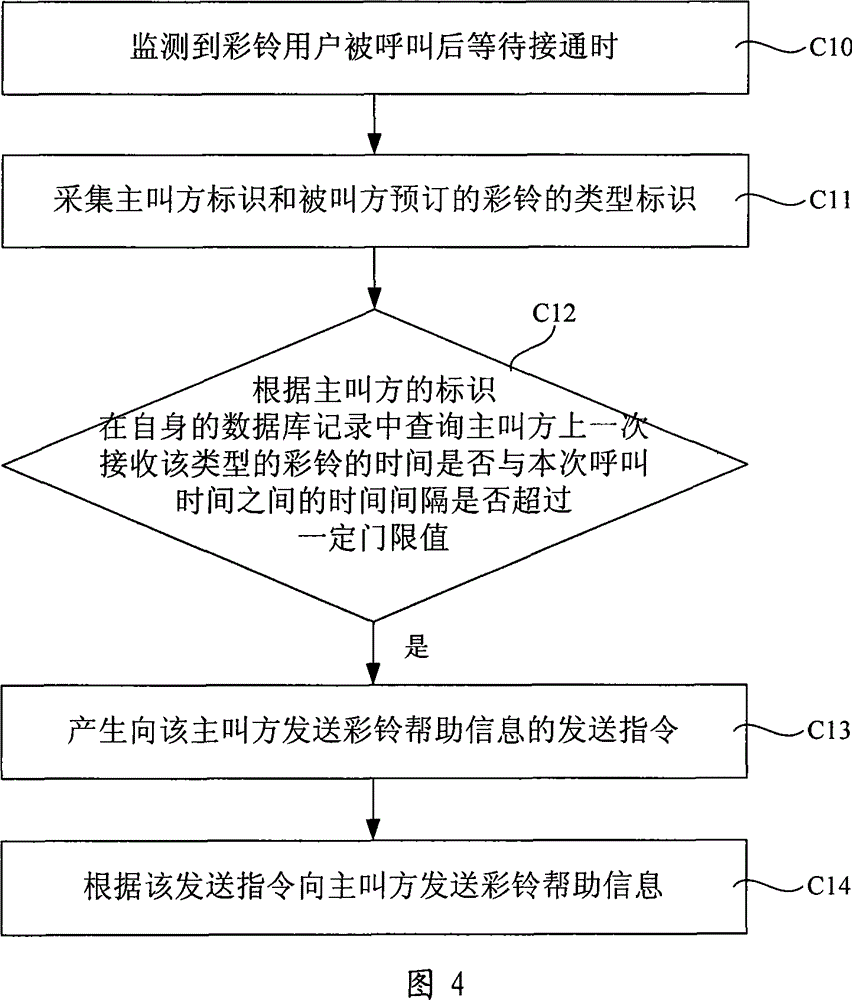 Customized ring back tone service implementing method and customized ring back tone service system