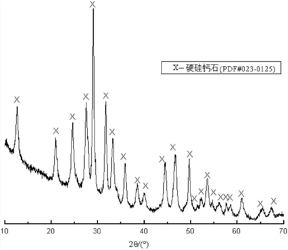 A kind of method that utilizes disodium calcium silicate to prepare xonotlite