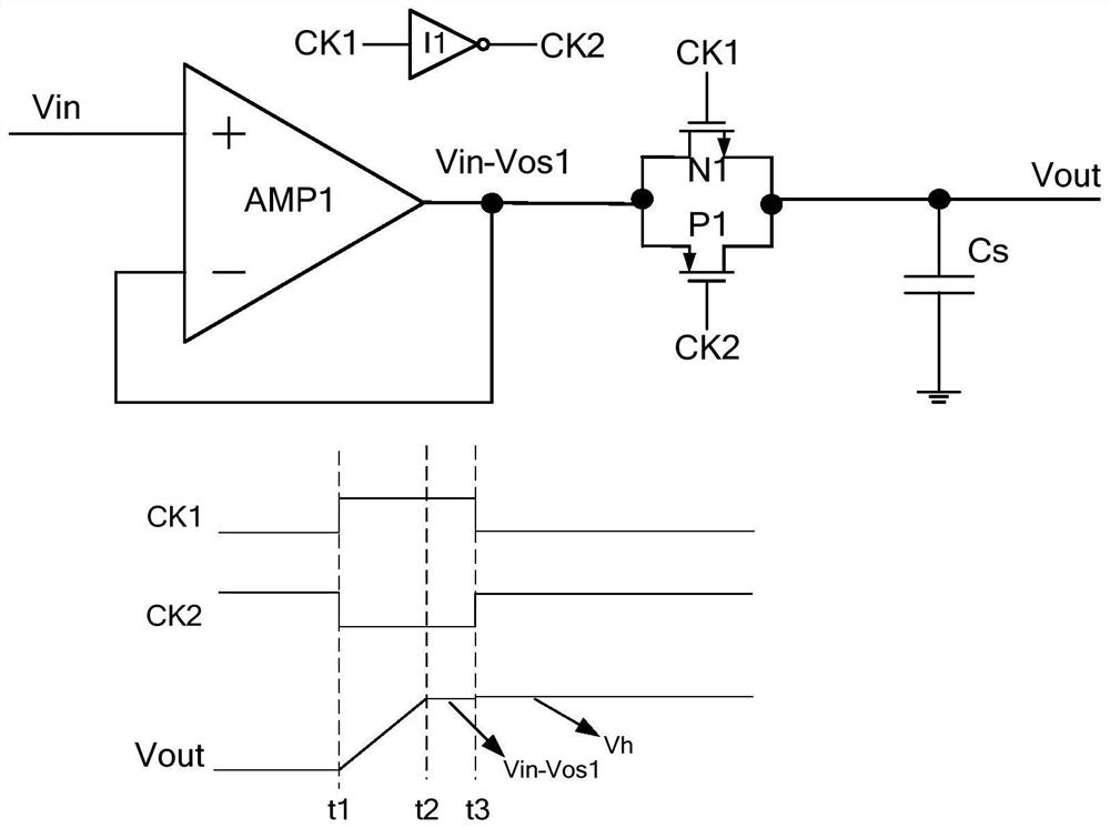 Sampling hold circuit structure for realizing offset elimination function