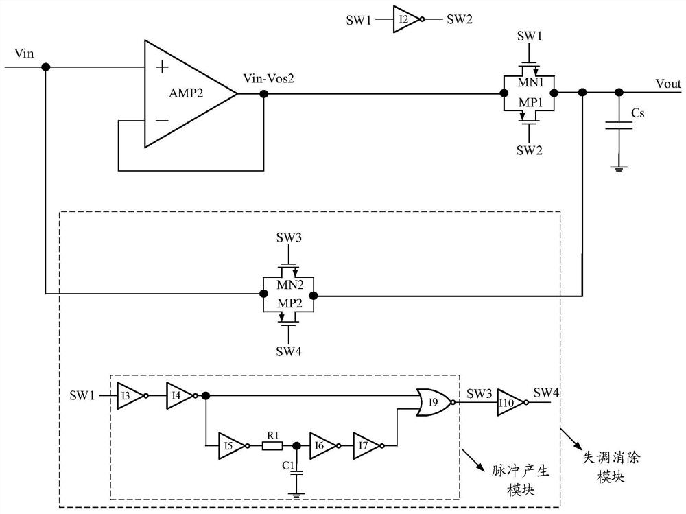 Sampling hold circuit structure for realizing offset elimination function
