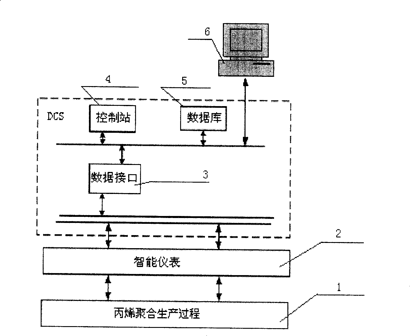 Melt index detection fault diagnosis system and method for industrial polypropylene production