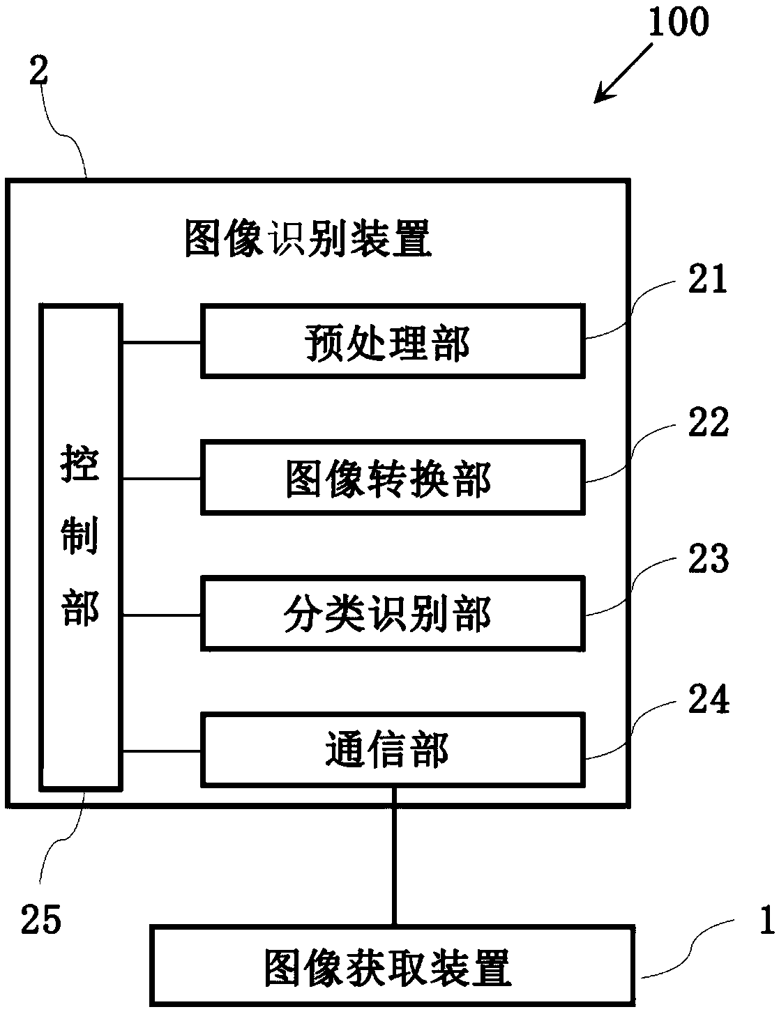 Cancer cell image recognition device and equipment based on quantum gate circuit neural networks