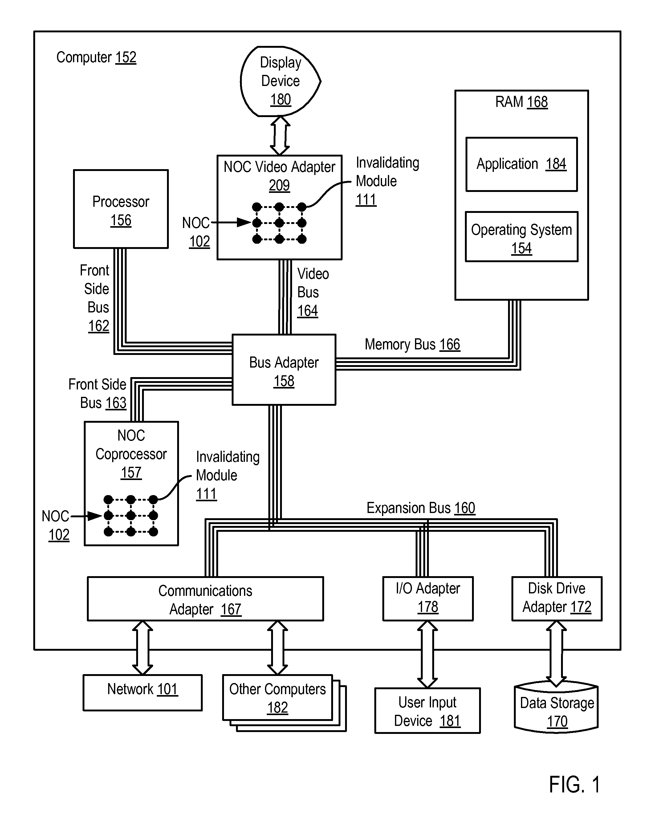 Network on Chip That Maintains Cache Coherency with Invalidation Messages