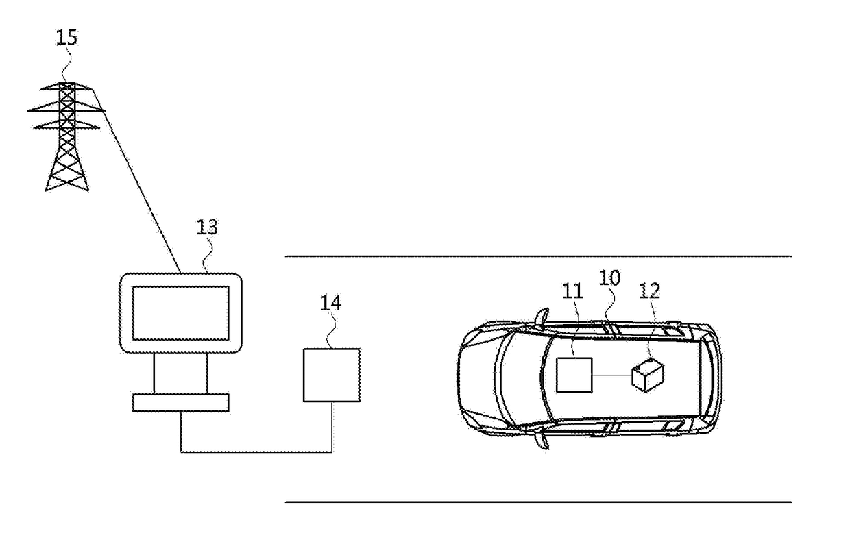 Wireless charging control apparatus and method for electric vehicle, and wireless charging apparatus for electric vehicle