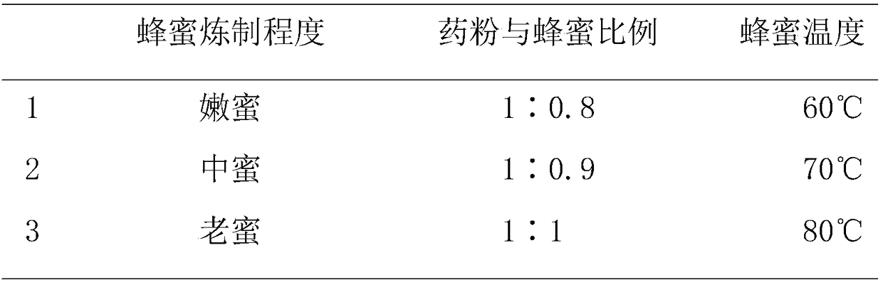 Lung-clearing Xiaocuo pills